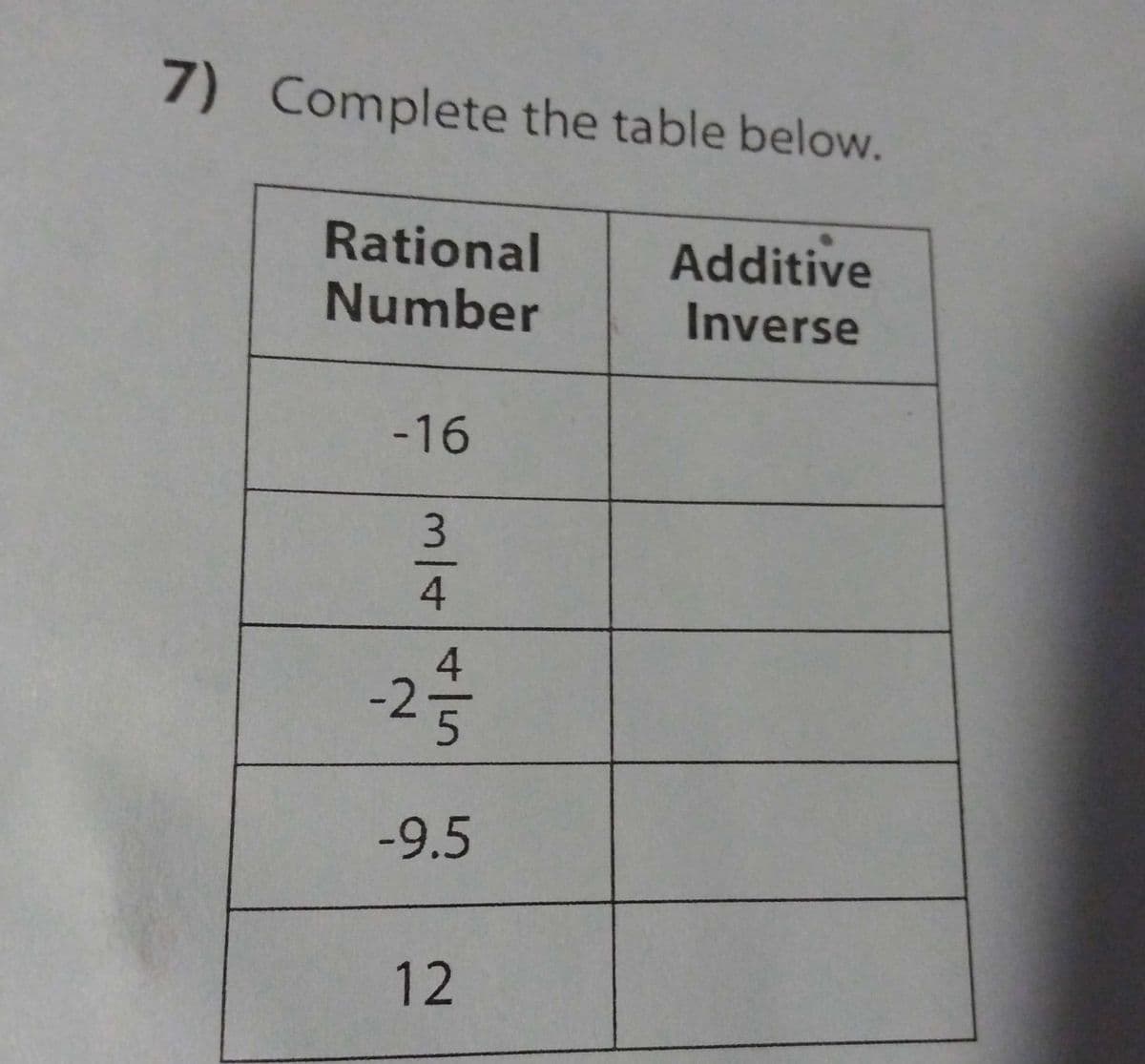 7) Complete the table below.
Rational
Number
-16
m/+
4
-25
-9.5
12
Additive
Inverse