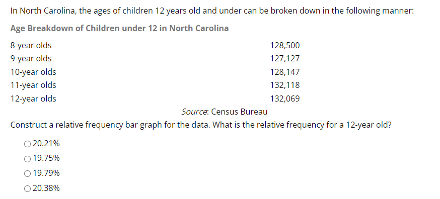 In North Carolina, the ages of children 12 years old and under can be broken down in the following manner:
Age Breakdown of Children under 12 in North Carolina
8-year olds
9-year olds
10-year olds
11-year olds
12-year olds
128,500
127,127
20.21%
O 19.75%
O 19.79%
O 20.38%
128,147
132,118
132,069
Source: Census Bureau
Construct a relative frequency bar graph for the data. What is the relative frequency for a 12-year old?