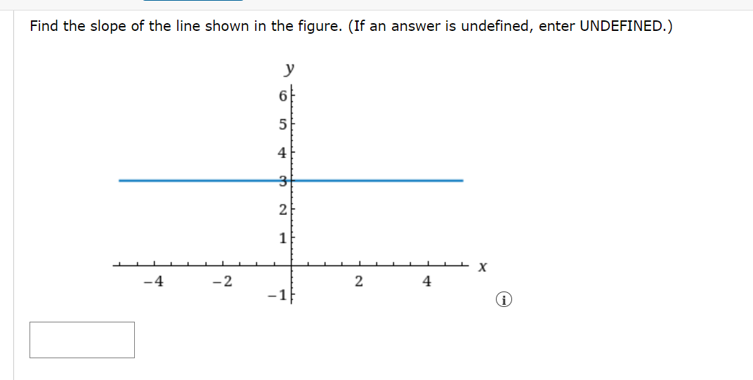 Find the slope of the line shown in the figure. (If an answer is undefined, enter UNDEFINED.)
-4
-2
y
6
654
4
3
2
1
-1
2
4
X