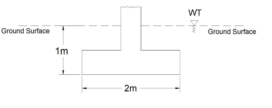 Ground Surface
1m
2m
WT
हैं
Ground Surface