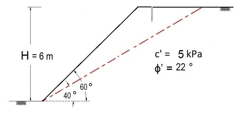 T
H=6m
40 °
60°
c' = 5 kPa
' = 22°