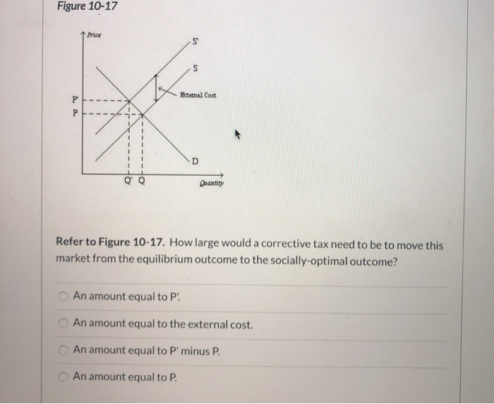 Figure 10-17
P
P
Price
S
Beternal Cost
Quantity
Refer to Figure 10-17. How large would a corrective tax need to be to move this
market from the equilibrium outcome to the socially-optimal outcome?
An amount equal to P
An amount equal to the external cost.
An amount equal to P' minus P.
An amount equal to P.