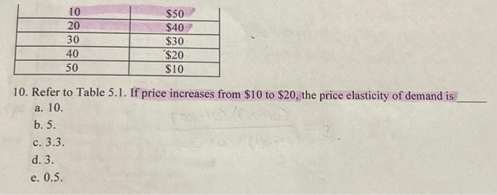 10
20
30
40
50
$50
$40
$30
$20
$10
10. Refer to Table 5.1. If price increases from $10 to $20, the price elasticity of demand is
a. 10.
b. 5.
c. 3.3.
d. 3.
e. 0.5.