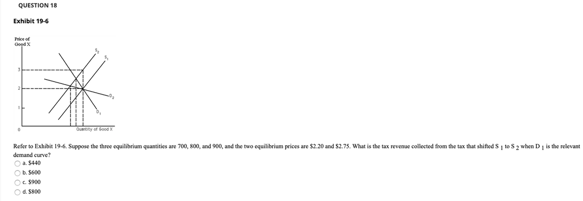 QUESTION 18
Exhibit 19-6
Price of
Good X
0
Quantity of Good X
Refer to Exhibit 19-6. Suppose the three equilibrium quantities are 700, 800, and 900, and the two equilibrium prices are $2.20 and $2.75. What is the tax revenue collected from the tax that shifted S 1 to S 2 when D 1 is the relevant
demand curve?
a. $440
Ob. $600
O c. $900
Od. $800