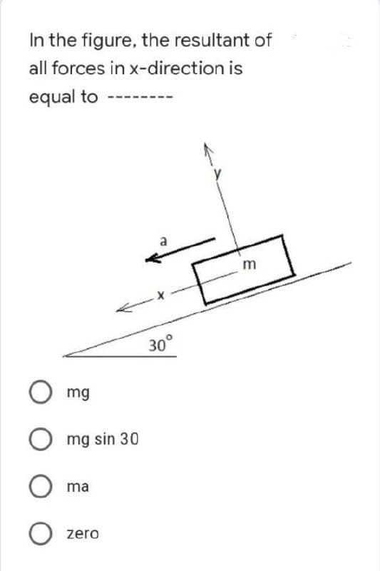 In the figure, the resultant of
all forces in x-direction is
equal to
m
30°
Omg
O ma
O
mg sin 30
zero