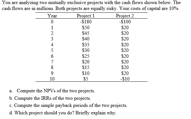 You are analyzing two mutually exclusive projects with the cash flows shown below. The
cash flows are in millions. Both projects are equally risky. Your costs of capital are 10%.
Project 1
-$180
Project 2
-$100
$20
$20
$20
$20
$20
$20
$20
$20
$20
-$10
Year
$50
$45
$40
$35
$30
$25
$20
$15
$10
$5
1
2
3
4
5
7
8
9
10
a. Compute the NPVS of the two projects.
b. Compute the IRRS of the two projects.
c. Compute the simple payback periods of the two projects.
d. Which project should you do? Briefly explain why.
