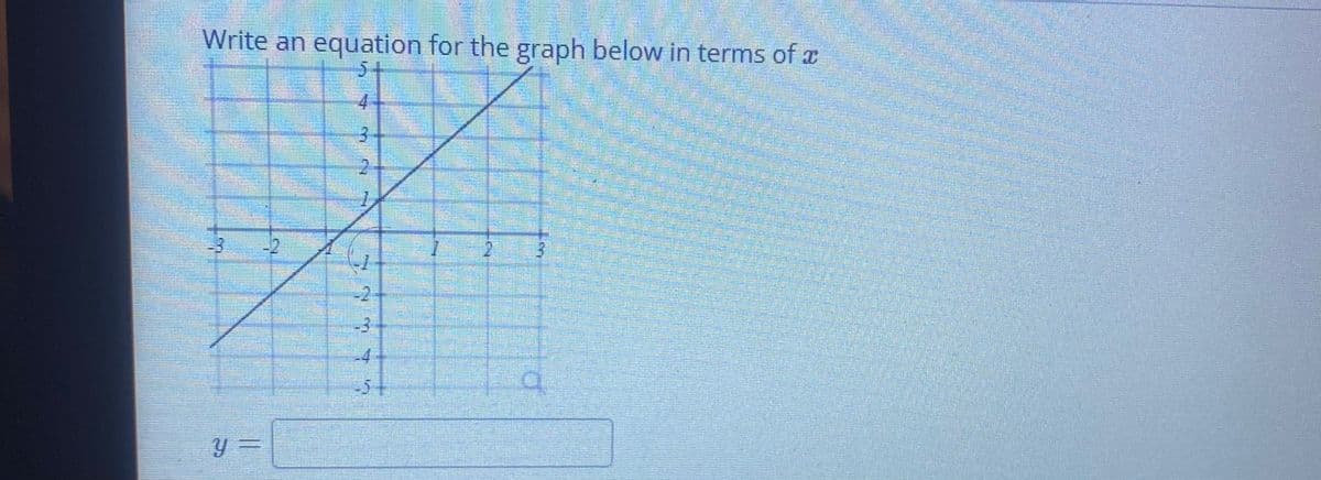 Write an equation for the graph below in terms of æ
5-
4-
-2
-3
-4
