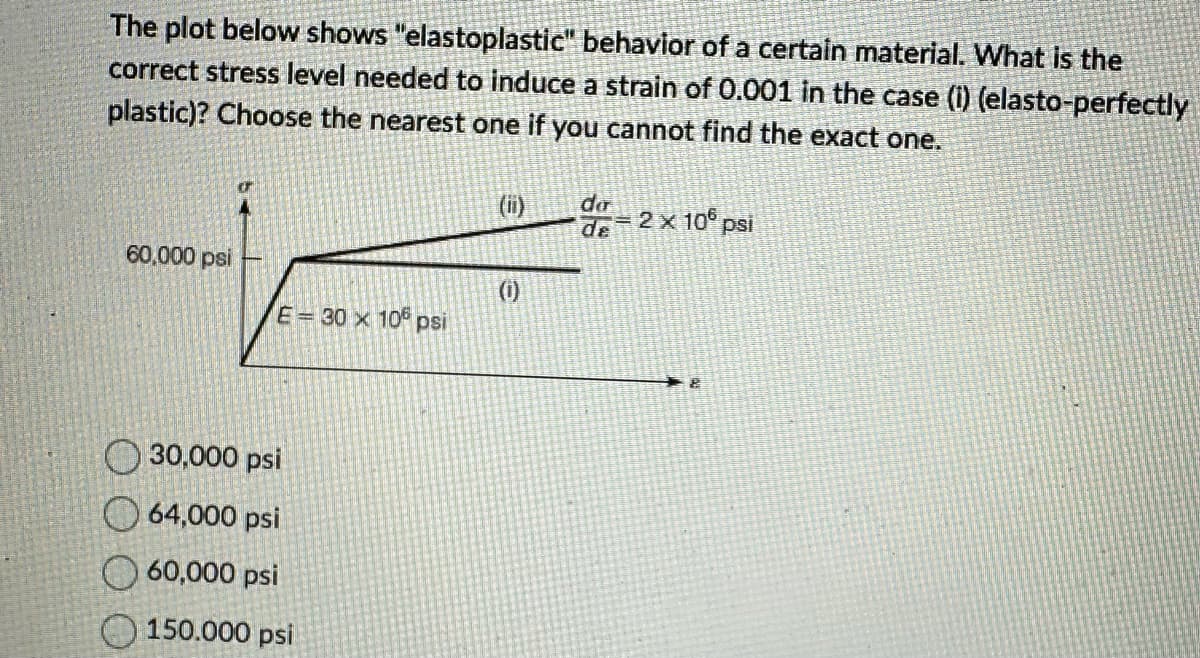 The plot below shows "elastoplastic" behavior of a certain material. What is the
correct stress level needed to induce a strain of 0.001 in the case (i) (elasto-perfectly
plastic)? Choose the nearest one if you cannot find the exact one.
60,000 psi
E = 30 x 10 psi
30,000 psi
64,000 psi
60,000 psi
150.000 psi
(11)
do
de = 2 x 106 psi