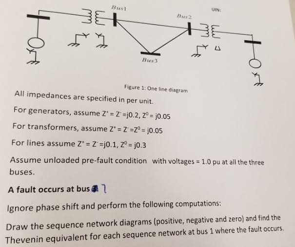 Busl
UIN:
Bus2
Bus3
Figure 1: One line diagram
All impedances are specified in per unit.
For generators, assume Z' = Z =j0.2, z° = j0.05
For transformers, assume Z*= Z =Z° = j0.05
For lines assume Z* = Z =j0.1, z° = j0.3
Assume unloaded pre-fault condition with voltages = 1.0 pu at all the three
buses.
A fault occurs at bus a1
Ignore phase shift and perform the following computations:
Draw the sequence network diagrams (positive, negative and zero) and find the
Thevenin equivalent for each sequence network at bus 1 where the fault occurs.
