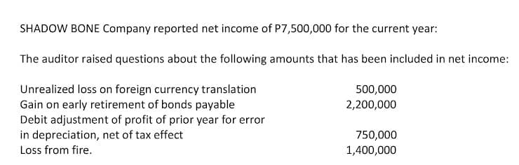 SHADOW BONE Company reported net income of P7,500,000 for the current year:
The auditor raised questions about the following amounts that has been included in net income:
Unrealized loss on foreign currency translation
Gain on early retirement of bonds payable
Debit adjustment of profit of prior year for error
in depreciation, net of tax effect
500,000
2,200,000
750,000
Loss from fire.
1,400,000
