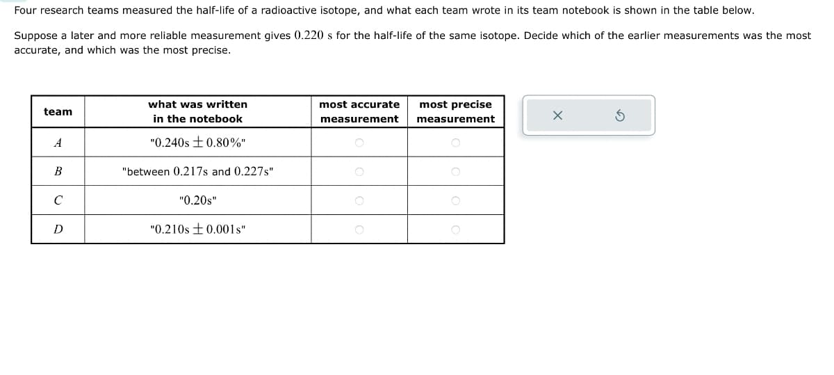 Four research teams measured the half-life of a radioactive isotope, and what each team wrote in its team notebook is shown in the table below.
Suppose a later and more reliable measurement gives 0.220 s for the half-life of the same isotope. Decide which of the earlier measurements was the most
accurate, and which was the most precise.
team
A
B
с
D
what was written
in the notebook
"0.240s 0.80%"
"between 0.217s and 0.227s"
"0.20s"
"0.210s +0.001s"
most accurate
measurement
most precise
measurement
O
X