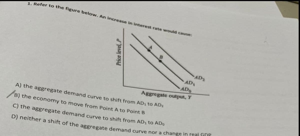 1. Refer to the figure below. An increase in interest rate would cause:
Price level, P
AD₂
B
AD
ADO
Aggregate output, Y
A) the aggregate demand curve to shift from AD₁ to AD2
B) the economy to move from Point A to Point B
C) the aggregate demand curve to shift from AD₁ to ADo
D) neither a shift of the aggregate demand curve nor a change in real GD³