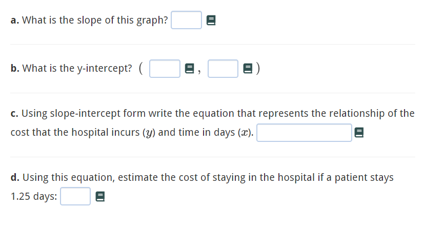 a. What is the slope of this graph?
b. What is the y-intercept? (
e)
c. Using slope-intercept form write the equation that represents the relationship of the
cost that the hospital incurs (y) and time in days (x).
d. Using this equation, estimate the cost of staying in the hospital if a patient stays
1.25 days:
