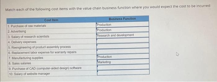 Match each of the following cost items with the value chain business function where you would expect the cost to be incurred:
Cost Item
1. Purchase of raw materials
2. Advertising
3. Salary of research scientists
4. Delivery expenses
5. Reengineering of product assembly process
6. Replacement labor expense for warranty repairs
7. Manufacturing supplies
8. Sales salaries
9. Purchase of CAD (computer-aided design) software
10. Salary of website manager
Business Function
Production
Production
Research and development
Production
Marketing: