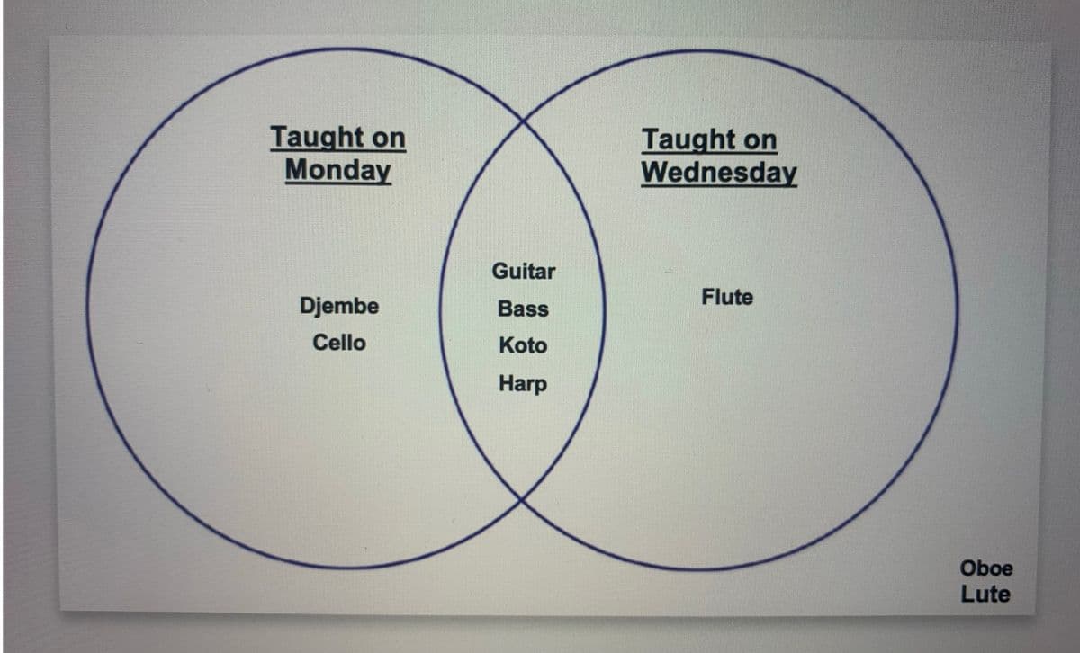 Taught on
Monday
Taught on
Wednesday
Guitar
Flute
Djembe
Bass
Cello
Koto
Harp
Oboe
Lute
