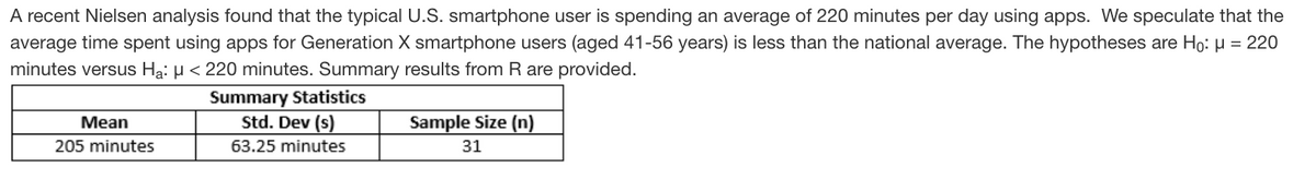 A recent Nielsen analysis found that the typical U.S. smartphone user is spending an average of 220 minutes per day using apps. We speculate that the
average time spent using apps for Generation X smartphone users (aged 41-56 years) is less than the national average. The hypotheses are Ho: H = 220
minutes versus Ha: µ < 220 minutes. Summary results from R are provided.
Summary Statistics
Std. Dev (s)
Mean
Sample Size (n)
205 minutes
63.25 minutes
31
