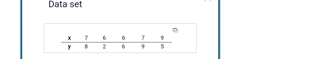 Data set
X
y
7
8
6
2
6
6
7
9
9
5
D