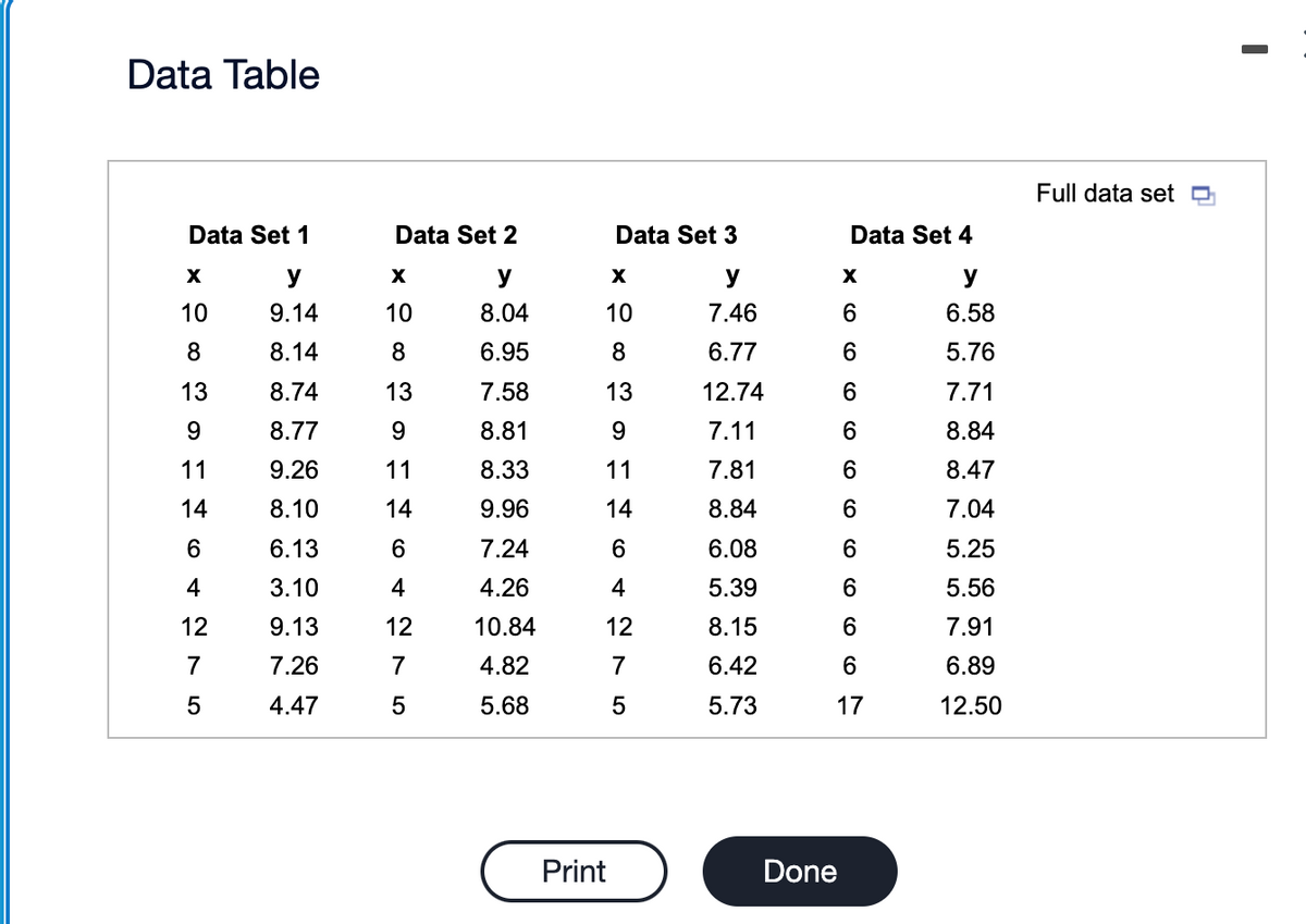 Data Table
Full data set ☐
Data Set 1
Data Set 2
Data Set 3
Data Set 4
X
y
x
y
X
y
X
y
10
9.14
10
8.04
10
7.46
6
6.58
8
8.14
8
6.95
8
6.77
6
5.76
13
8.74
13
7.58
13
12.74
6
7.71
9
8.77
9
8.81
9
7.11
6
8.84
11
9.26
11
8.33
11
7.81
6
8.47
14
8.10
14
9.96
14
8.84
6
7.04
6
6.13
6
7.24
6
6.08
6
5.25
4
3.10
4
4.26
4
5.39
6
5.56
12
9.13
12
10.84
12
8.15
6
7.91
7
7.26
7
4.82
7
6.42
6
6.89
5
4.47
5
5.68
5
5.73
17
12.50
Print
Done