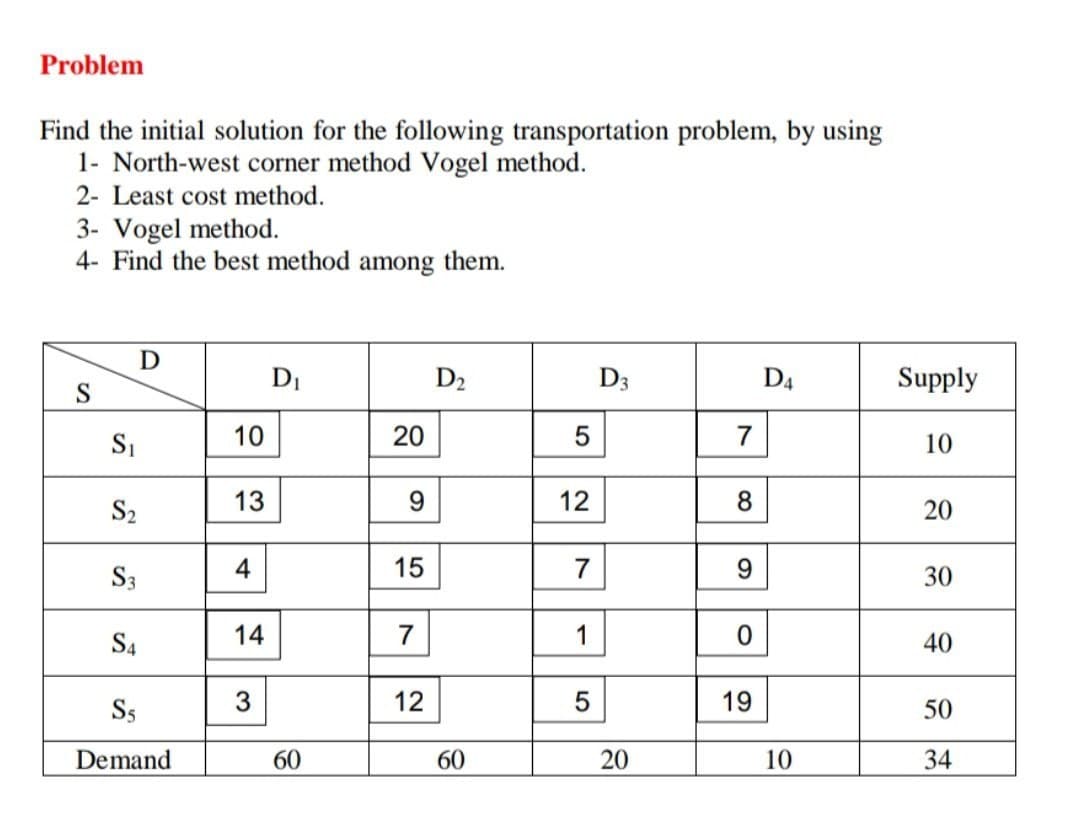 Problem
Find the initial solution for the following transportation problem, by using
1- North-west corner method Vogel method.
2- Least cost method.
3- Vogel method.
4- Find the best method among them.
S
D
S₁
S₂
S3
S4
S5
Demand
10
13
4
14
3
D₁
60
20
9
15
7
12
D₂
60
5
12
7
1
5
D3
20
7
9
0
19
D4
10
Supply
10
20
30
40
50
34