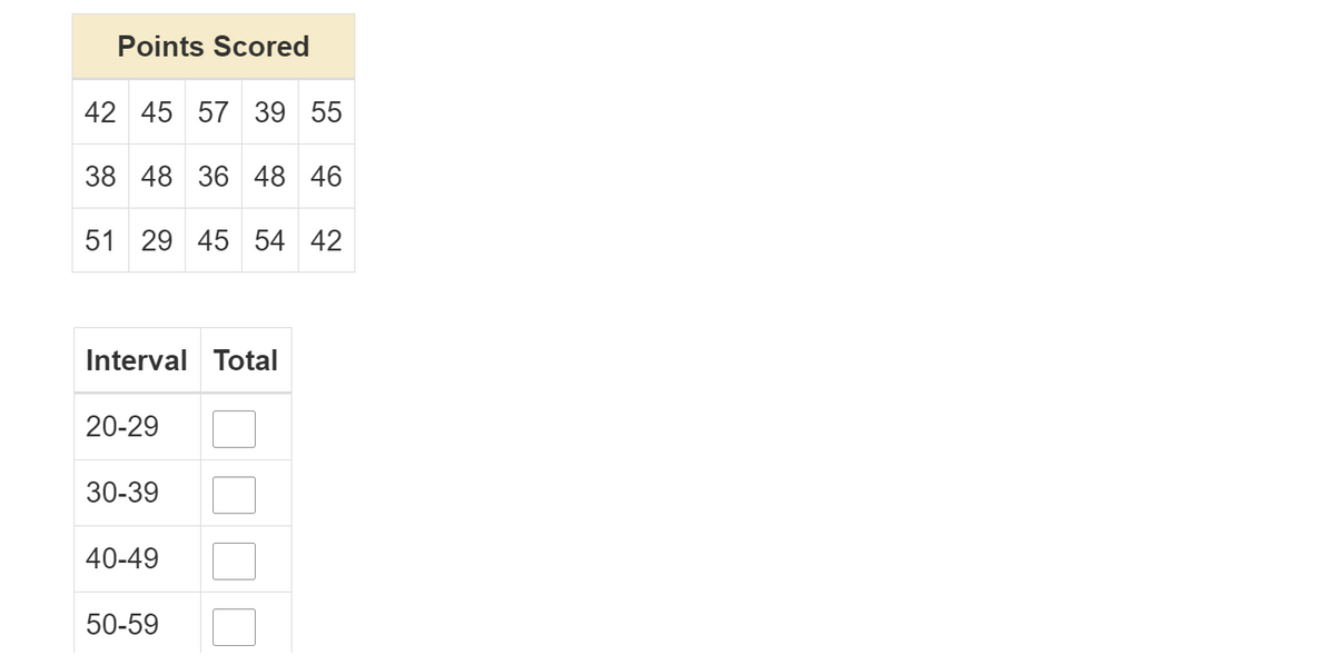 Points Scored
42 45 57 39 55
38 48 36 48 46
51 29 45 54 42
Interval Total
20-29
30-39
40-49
50-59
