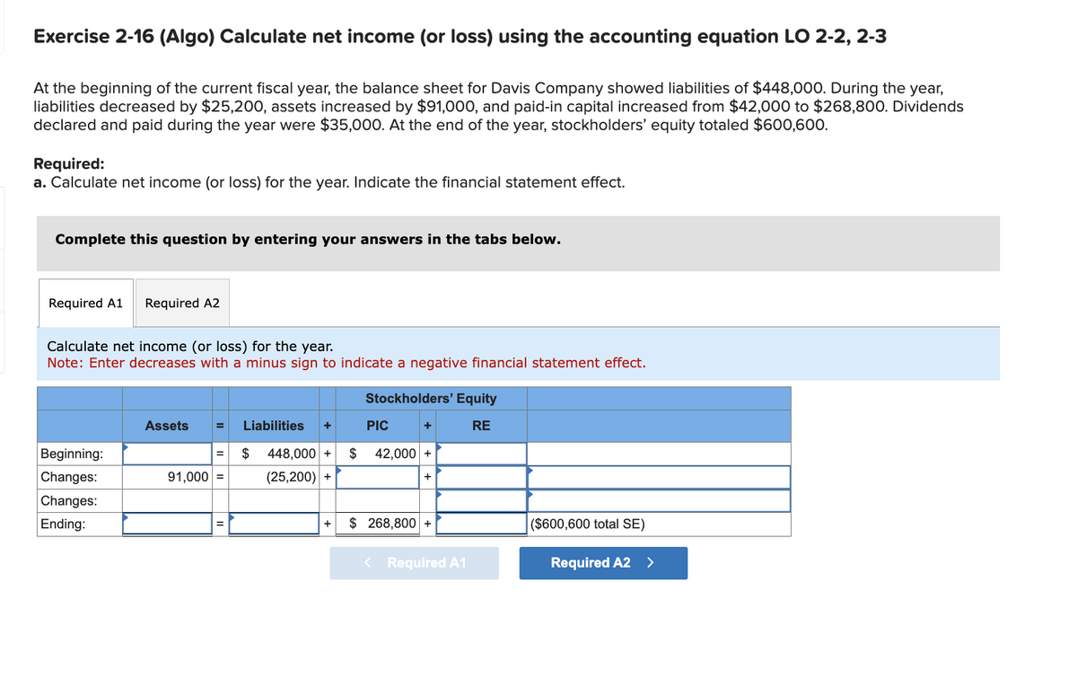 Exercise 2-16 (Algo) Calculate net income (or loss) using the accounting equation LO 2-2, 2-3
At the beginning of the current fiscal year, the balance sheet for Davis Company showed liabilities of $448,000. During the year,
liabilities decreased by $25,200, assets increased by $91,000, and paid-in capital increased from $42,000 to $268,800. Dividends
declared and paid during the year were $35,000. At the end of the year, stockholders' equity totaled $600,600.
Required:
a. Calculate net income (or loss) for the year. Indicate the financial statement effect.
Complete this question by entering your answers in the tabs below.
Required A1 Required A2
Calculate net income (or loss) for the year.
Note: Enter decreases with a minus sign to indicate a negative financial statement effect.
Beginning:
Changes:
Changes:
Ending:
Assets
=
91,000 =
=
Liabilities +
$ 448,000 +
(25,200) +
+
Stockholders' Equity
RE
PIC
+
$ 42,000 +
+
$268,800 +
< Required A1
($600,600 total SE)
Required A2 >