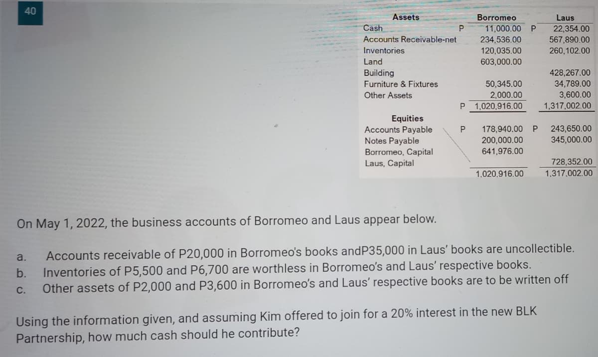 40
Assets
Cash
P
Laus
22,354.00
567,890.00
Accounts Receivable-net
Inventories
260,102.00
Land
Building
428,267.00
Furniture & Fixtures
34,789.00
Other Assets
3,600.00
1,317,002.00
Equities
243,650.00
178,940.00 P
200,000.00
345,000.00
Accounts Payable
Notes Payable
Borromeo, Capital
Laus, Capital
641,976.00
728,352.00
1,020,916.00
1,317.002.00
On May 1, 2022, the business accounts of Borromeo and Laus appear below.
a.
b.
Accounts receivable of P20,000 in Borromeo's books andP35,000 in Laus' books are uncollectible.
Inventories of P5,500 and P6,700 are worthless in Borromeo's and Laus' respective books.
Other assets of P2,000 and P3,600 in Borromeo's and Laus' respective books are to be written off
C.
Using the information given, and assuming Kim offered to join for a 20% interest in the new BLK
Partnership, how much cash should he contribute?
Borromeo
11,000.00 P
234,536.00
120,035.00
603,000.00
50,345.00
2,000.00
P 1,020,916.00
P