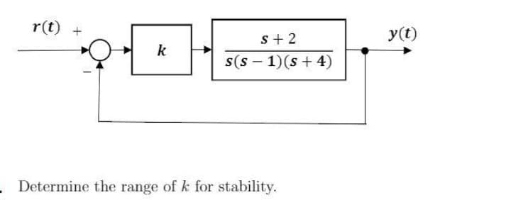 r(t) +
s + 2
y(t)
k
s(s – 1)(s + 4)
-
Determine the range of k for stability.
