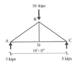 10 kips
B
*
5 kips
D
10'-0"
C
5 kips