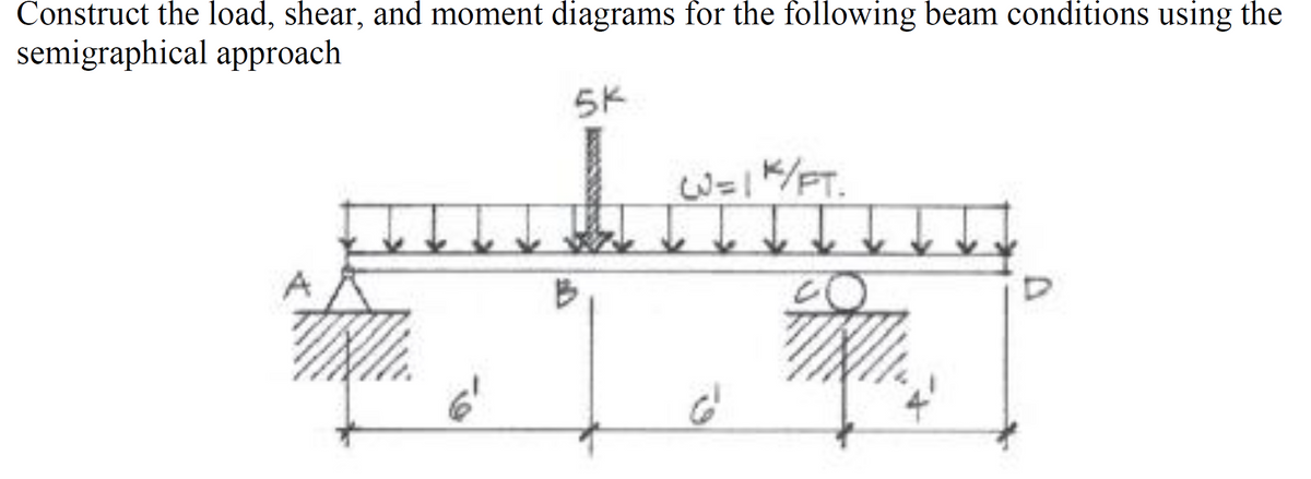 Construct the load, shear, and moment diagrams for the following beam conditions using the
semigraphical approach
5K
W=1K/FT.
Ġ
CO