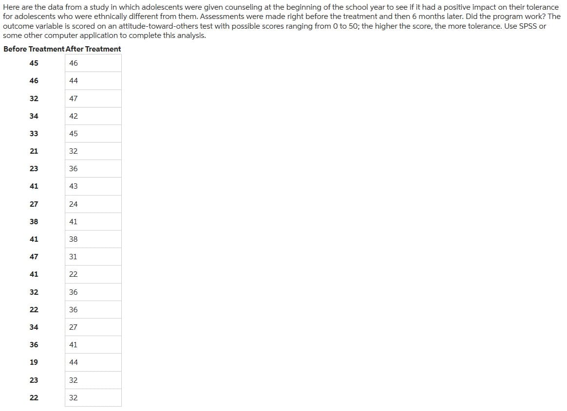 Here are the data from a study in which adolescents were given counseling at the beginning of the school year to see if it had a positive impact on their tolerance
for adolescents who were ethnically different from them. Assessments were made right before the treatment and then 6 months later. Did the program work? The
outcome variable is scored on an attitude-toward-others test with possible scores ranging from 0 to 50; the higher the score, the more tolerance. Use SPSS or
some other computer application to complete this analysis.
Before Treatment After Treatment
46
45
46
32
34
33
21
23
41
27
38
41
47
41
32
22
34
36
19
23
22
44
47
42
45
32
36
43
24
41
38
31
22
36
36
27
41
44
32
32