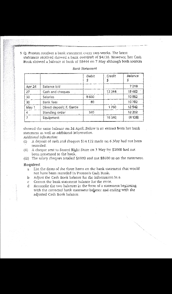 5 Q. Preston receives a bank statement every two weeks. The latest
statement received showed a bank overdraft of $4138. However, her Cash
Book showed a balance at bank of $8444 on 7 May although both sources
Bank Statement
Apr 24
27
30
30
May 1
4
7
Balance b/d
Cash and cheques
Salaries
Bank fees
Direct deposit: F. Garcia
Standing order
Equipment
Debit
$
B 600
80
b
340
Credit
$
12 244
1760
16340,
Balance
$
7218
19 462
10 862
10 782
12 542
12 202
(4 138)
showed the same balance on 24 April. Below is an extract from her bank
statement as well as additional information.
Additional information:
A deposit of cash and cheques $14 122 made on 6 May had not been
recorded.
(ii) A cheque sent to Stored Right Store on 3 May for $2000 had not
been presented to the bank.
(ii) The salary cheques totalled $6800 and not $8600 as on the statement.
Required
ä
List the dates of the three items on the bank statement that would
not have been recorded in Preston's Cash Book.
Adjust the Cash Book balance for the information in a.
Correct the bank statement balance for the error.
Reconcile the two balances in the form of a statement beginning
with the corrected bank statement balance and ending with the
adjusted Cash Book balance.