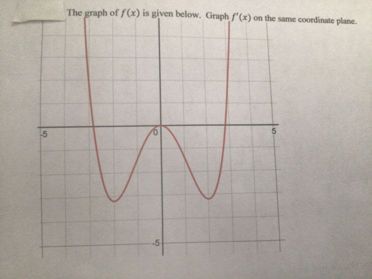 The graph of f(x) is given below. Graph f'(x) on the same coordinate plane.
-5
-5
