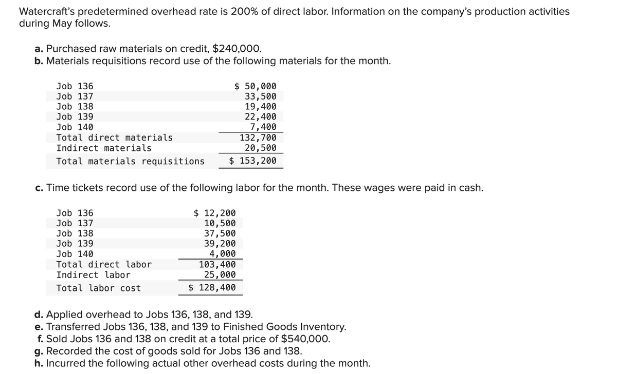 Watercraft's predetermined overhead rate is 200% of direct labor. Information on the company's production activities
during May follows.
a. Purchased raw materials on credit, $240,000.
b. Materials requisitions record use of the following materials for the month.
Job 136
Job 137
Job 138
Job 139
Job 140
Total direct materials
Indirect materials
$ 50,000
33,500
19,400
22,400
7,400
132,700
20,500
Total materials requisitions $ 153,200
c. Time tickets record use of the following labor for the month. These wages were paid in cash.
Job 136
Job 137
Job 138
Job 139
Job 140
Total direct labor
Indirect labor
Total labor cost
$ 12,200
10,500
37,500
39,200
4,000
103,400
25,000
$ 128,400
d. Applied overhead to Jobs 136, 138, and 139.
e. Transferred Jobs 136, 138, and 139 to Finished Goods Inventory.
f. Sold Jobs 136 and 138 on credit at a total price of $540,000.
g. Recorded the cost of goods sold for Jobs 136 and 138.
h. Incurred the following actual other overhead costs during the month.