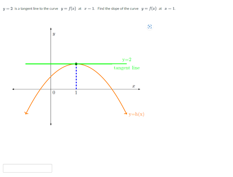 y = 2 is a tangent line to the curve y = f(x) at x = 1. Find the slope of the curve y = f(a) at x = 1.
0
1
y=2
tangent line
x
y=h(x)