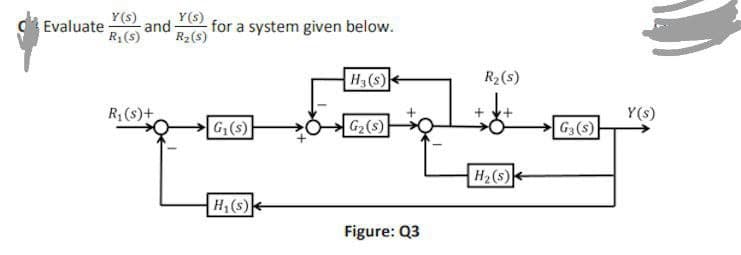 Evaluate
Y(s)
R₁(s)
Y(s)
and for a system given below.
R₂ (S)
R₁(s)+
G₁(s)
H₁ (s)
H₂ (S)
G₂ (S)
Figure: Q3
R₂ (s)
H₂ (s)
G3 (S)
Y(s)