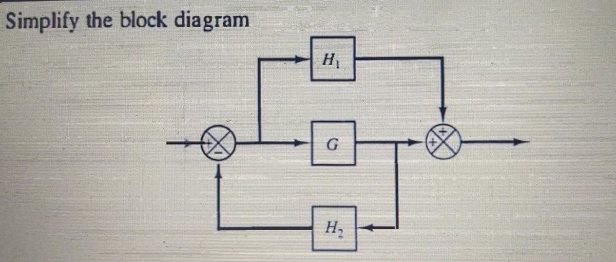 Simplify the block diagram
H₁
G
H₂