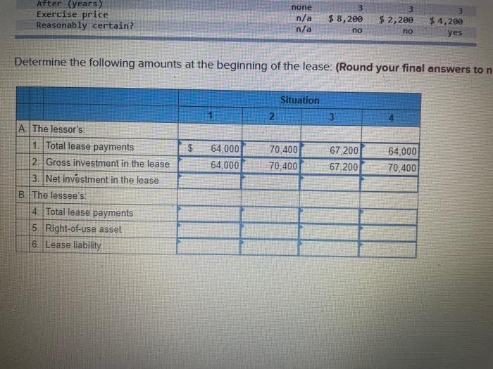 After (years)
Exercise price
Reasonably certain?
A. The lessor's
1. Total lease payments
2 Gross investment in the lease
3. Net investment in the lease
Determine the following amounts at the beginning of the lease: (Round your final answers to n
B. The lessee's
4. Total lease payments
5. Right-of-use asset
6. Lease liability
$
64,000
64,000
none
3
n/a $ 8,200
n/a
no
2
Situation
70,400
70,400
3
3
$2,200
ΠΟ
67,200
67,200
$4,200
yes
64,000
70,400