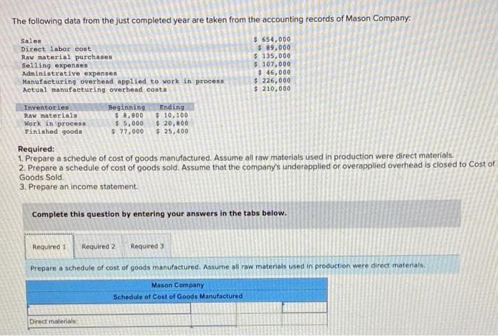 The following data from the just completed year are taken from the accounting records of Mason Company:
$ 654,000
$ 89,000
$ 135,000
$ 107,000
$ 46,000
$ 226,000
$ 210,000
Sales
Direct labor cost
Raw material purchases
Selling expenses
Administrative expenses
Manufacturing overhead applied to work in process
Actual manufacturing overhead costs
Inventories
Raw materials
Work in process
Finished goods
Beginning Ending
$8,800 $ 10,100
$5,000 $ 20,800
$77,000
$ 25,400
Required:
1. Prepare a schedule of cost of goods manufactured. Assume all raw materials used in production were direct materials.
2. Prepare a schedule of cost of goods sold. Assume that the company's underapplied or overapplied overhead is closed to Cost of
Goods Sold.
3. Prepare an income statement.
Complete this question by entering your answers in the tabs below.
Required 1 Required 2 Required 3
Prepare a schedule of cost of goods manufactured. Assume all raw materials used in production were direct materials.
Direct materials:
Mason Company
Schedule of Cost of Goods Manufactured