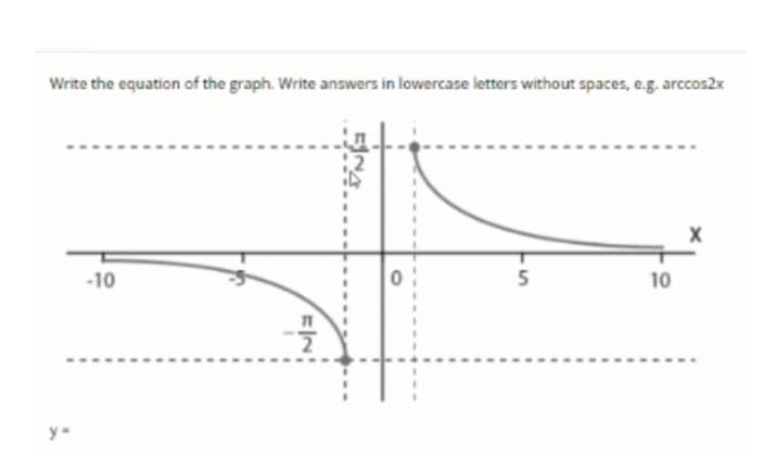 Write the equation of the graph. Write answers in lowercase letters without spaces, e.g. arccos2x
-10
10
y-
