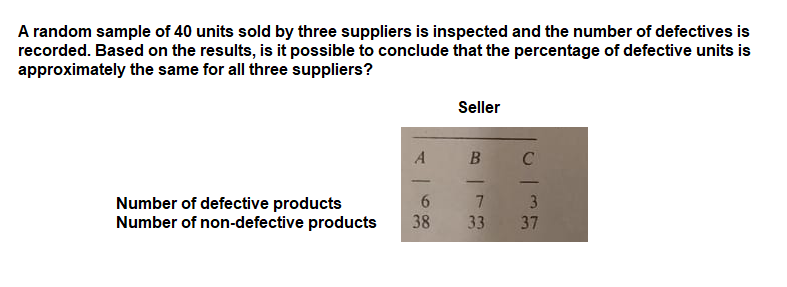 A random sample of 40 units sold by three suppliers is inspected and the number of defectives is
recorded. Based on the results, is it possible to conclude that the percentage of defective units is
approximately the same for all three suppliers?
Seller
B
C
-
-
7
3.
Number of defective products
Number of non-defective products
38
33 37
