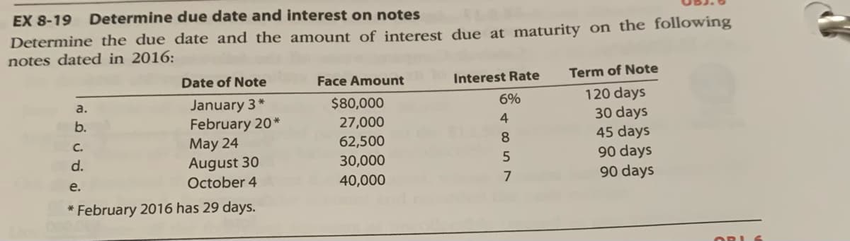 EX 8-19
Determine due date and interest on notes
Determine the due date and the amount of interest due at maturity on the following
notes dated in 2016:
TTI
Date of Note
Face Amount
Interest Rate
Term of Note
January 3*
February 20*
May 24
August 30
October 4
120 days
30 days
45 days
90 days
a.
$80,000
6%
b.
27,000
C.
62,500
d.
30,000
40,000
7
90 days
e.
* February 2016 has 29 days.
