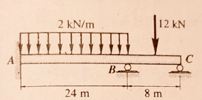 12 kN
2 kN/m
C
A
24 m
8 m
