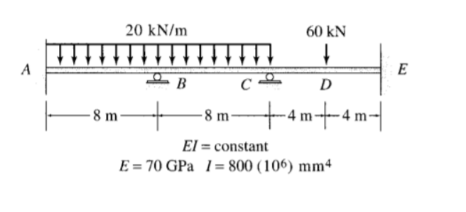 20 kN/m
60 kN
A
E
B
D
+
-8 m-
-8 m
El = constant
%3D
E = 70 GPa 1= 800 (106) mm4
