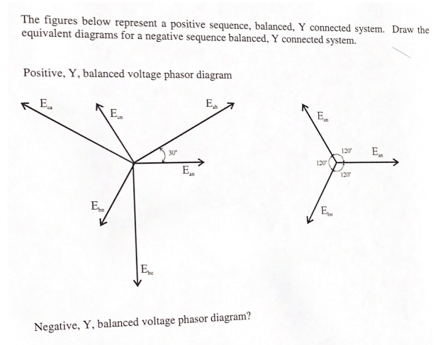 The figures below represent a positive sequence, balanced, Y connected system. Draw the
equivalent diagrams for a negative sequence balanced, Y connected system.
Positive, Y, balanced voltage phasor diagram
E.
E
E.
E.
120
30
120
E.
120
E
E
Ene
Negative, Y, balanced voltage phasor diagram?
