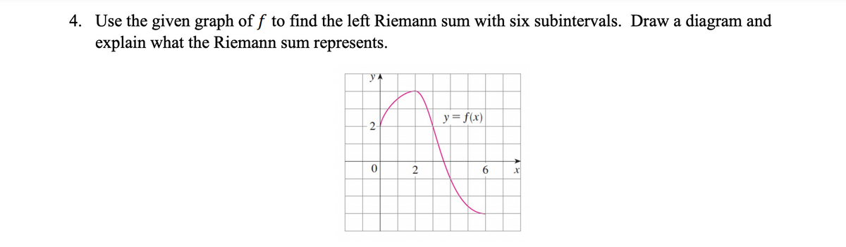 4. Use the given graph of f to find the left Riemann sum with six subintervals. Draw a diagram and
explain what the Riemann sum represents.
y= f(x)
2
2
