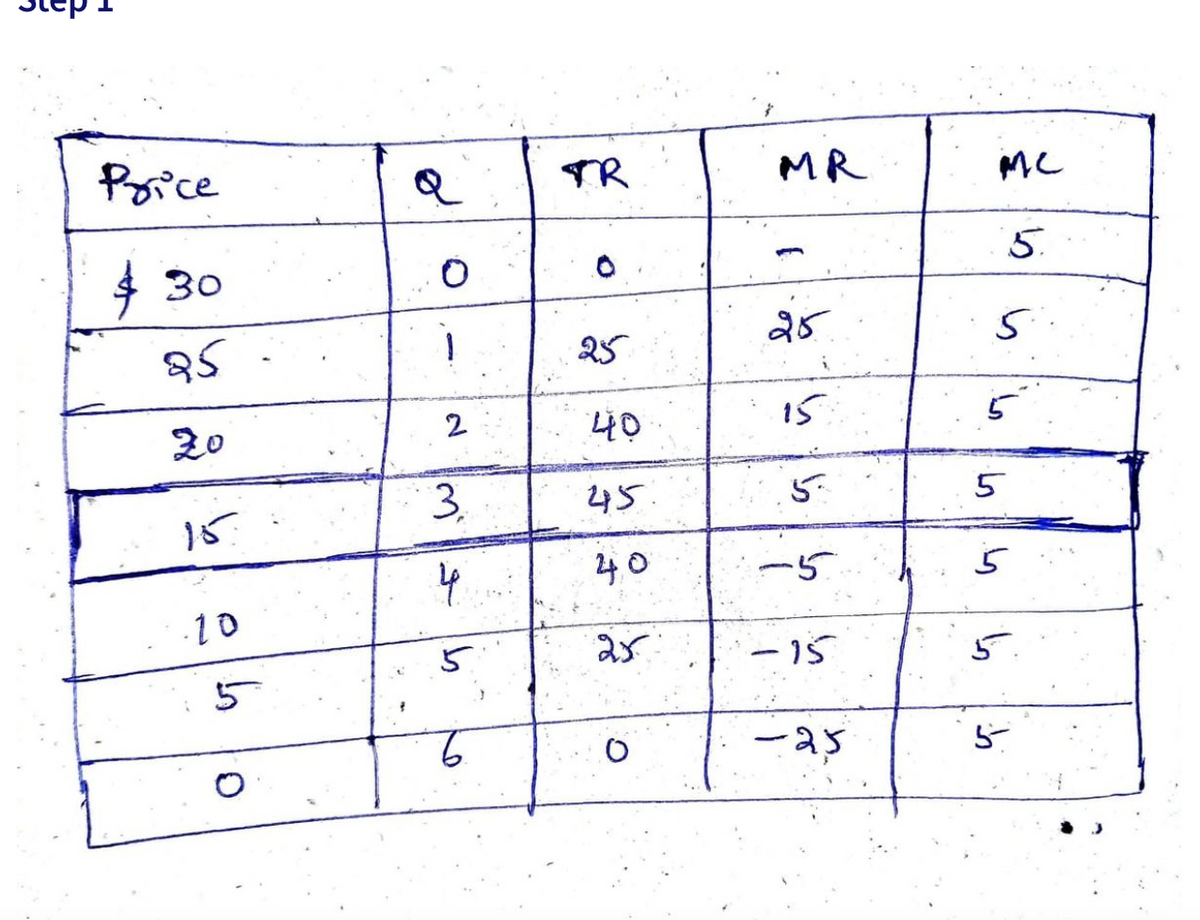 Poice
TR
MR
MC
$ 30
5.
25
85
...ఇ
20
2
40
15
3.
45.
5.
15
40
-5
5
10
5.
25
-15
5.
2.
