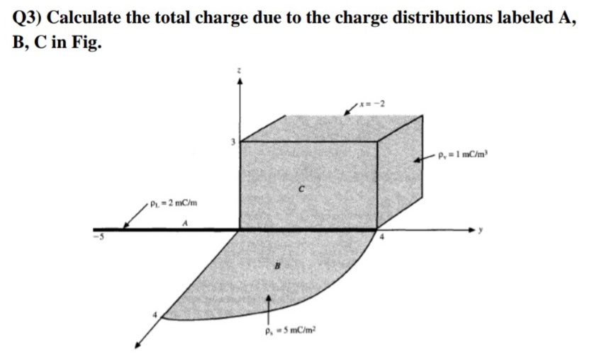 Q3) Calculate the total charge due to the charge distributions labeled A,
B, C in Fig.
-2
P, =1 mC/m
PL 2 mC/m
P, -5 mC/m?
