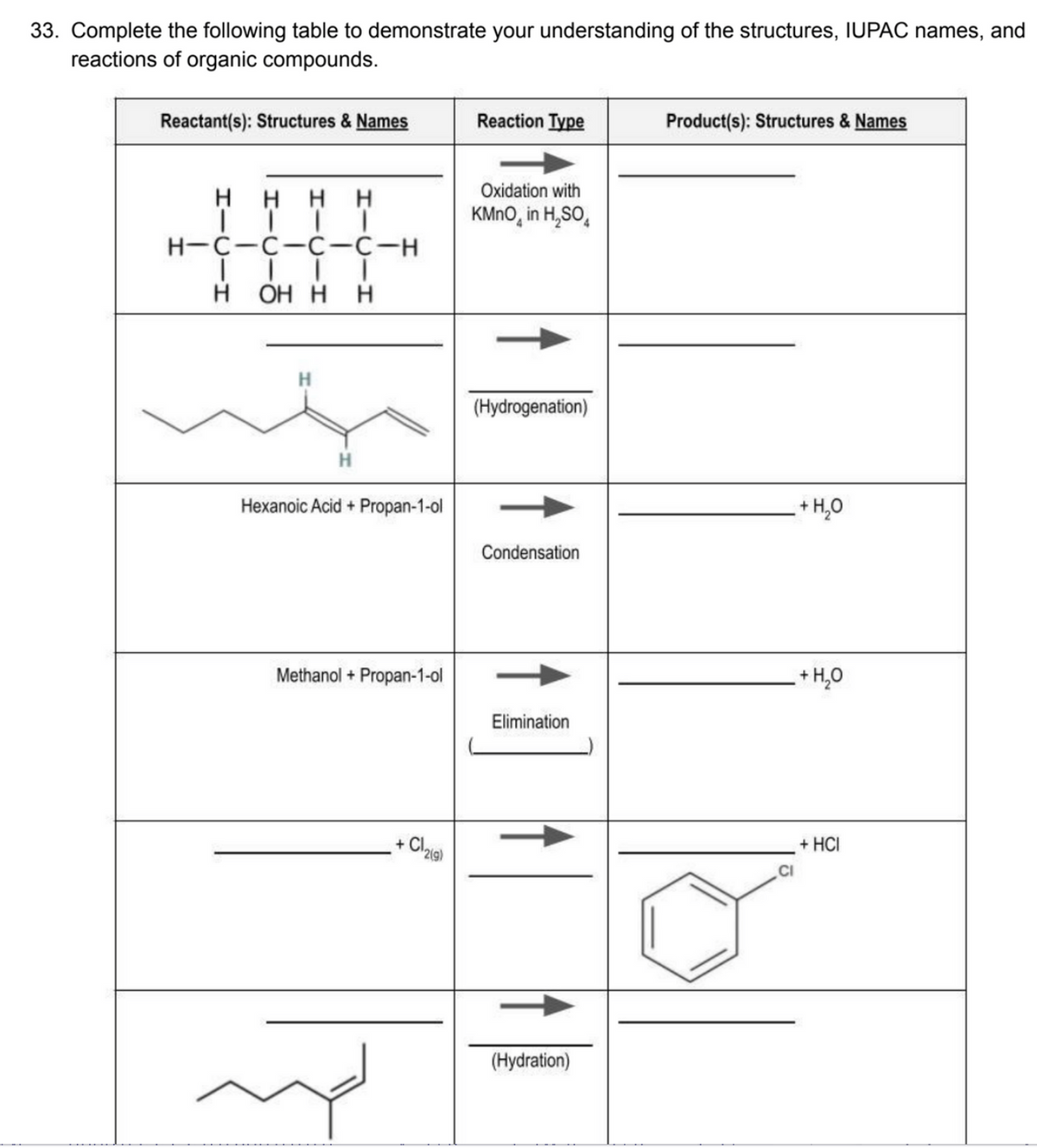 33. Complete the following table to demonstrate your understanding of the structures, IUPAC names, and
reactions of organic compounds.
Reactant(s): Structures & Names
H HHH
H-C-C-C-C-H
H OH H H
H
Hexanoic Acid + Propan-1-ol
Methanol + Propan-1-ol
+ Cl₂(a)
2(g)
Reaction Type
Oxidation with
KMnO in H₂SO
(Hydrogenation)
Condensation
Elimination
(Hydration)
Product(s): Structures & Names
+ H₂O
_+H₂O
CI
+ HCI