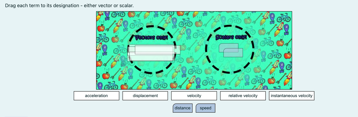 Drag each term to its designation - either vector or scalar.
Vectors onli
Scalars on
acceleration
displacement
velocity
relative velocity
instantaneous velocity
distance
speed
