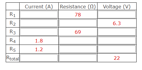 Current (A) Resistance (2)
Resistance (2) Voltage (V)
R1
78
6.3
R2
R3
69
R4
1.8
R5
1.2
22
Rtotal